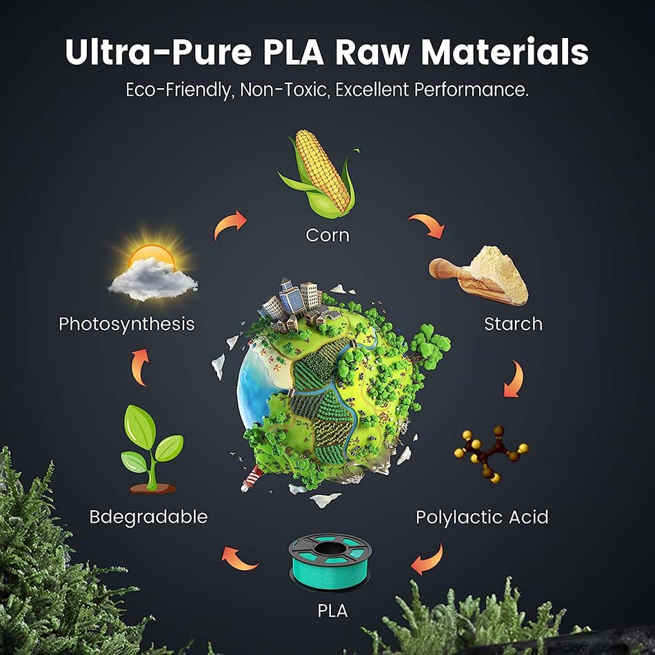 JAYO PLA/PETG/SILK PLA+/PLA pl - 3D Printing Waste reseña y precio