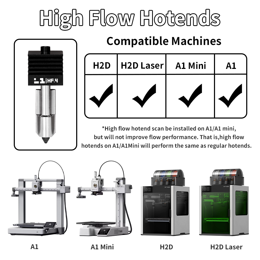 Kit de Hotend H2D/P2S para Bam - 3D Printing Bambu reseña y precio