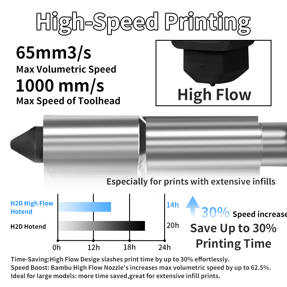 Kit de Hotend H2D/P2S para Bam - 3D Printing Bambu reseña y precio